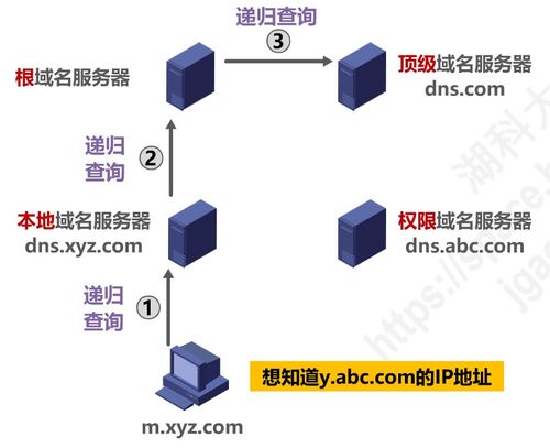 計算機網(wǎng)絡(luò)應(yīng)用層 連接技術(shù)與服務(wù)的橋梁