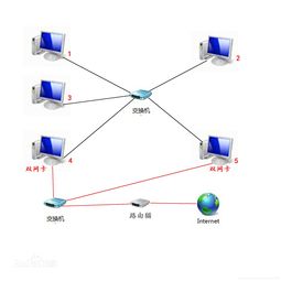 計算機網(wǎng)絡(luò) 工程技術(shù)服務(wù)的核心架構(gòu)與現(xiàn)代實踐
