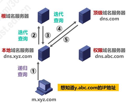 計算機網(wǎng)絡(luò)P6 應(yīng)用層——計算機網(wǎng)絡(luò)工程技術(shù)服務(wù)的核心支柱